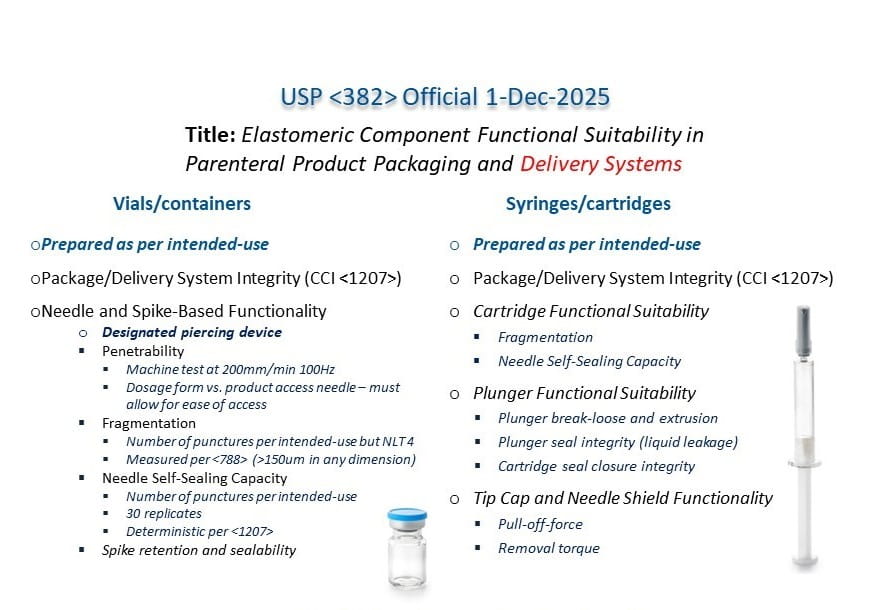 Summary chart of USP <382> tests for vials, syringes and cartridges. 